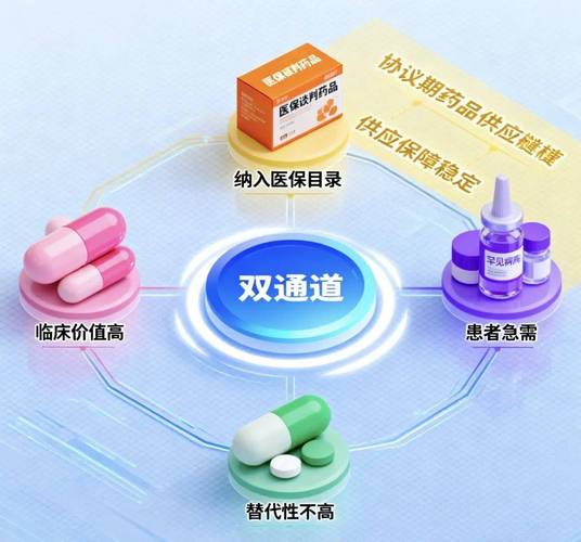 对于您提出的这项药品供应保障要求，我可以基于现有政策法规进行分析，同样以约定的JSON格式提供一篇结构完整的文章。